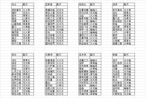 元素方尖技能配方1