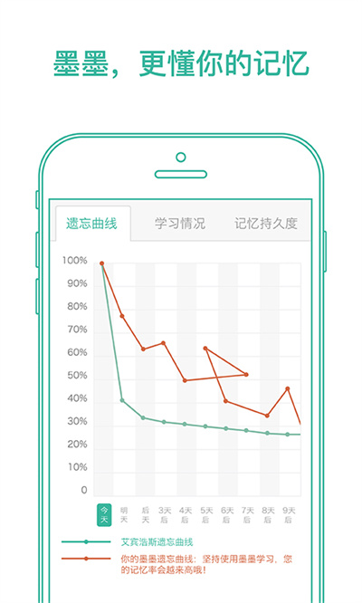 墨墨背单词破解版预览图4