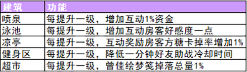 筑梦公馆测试版